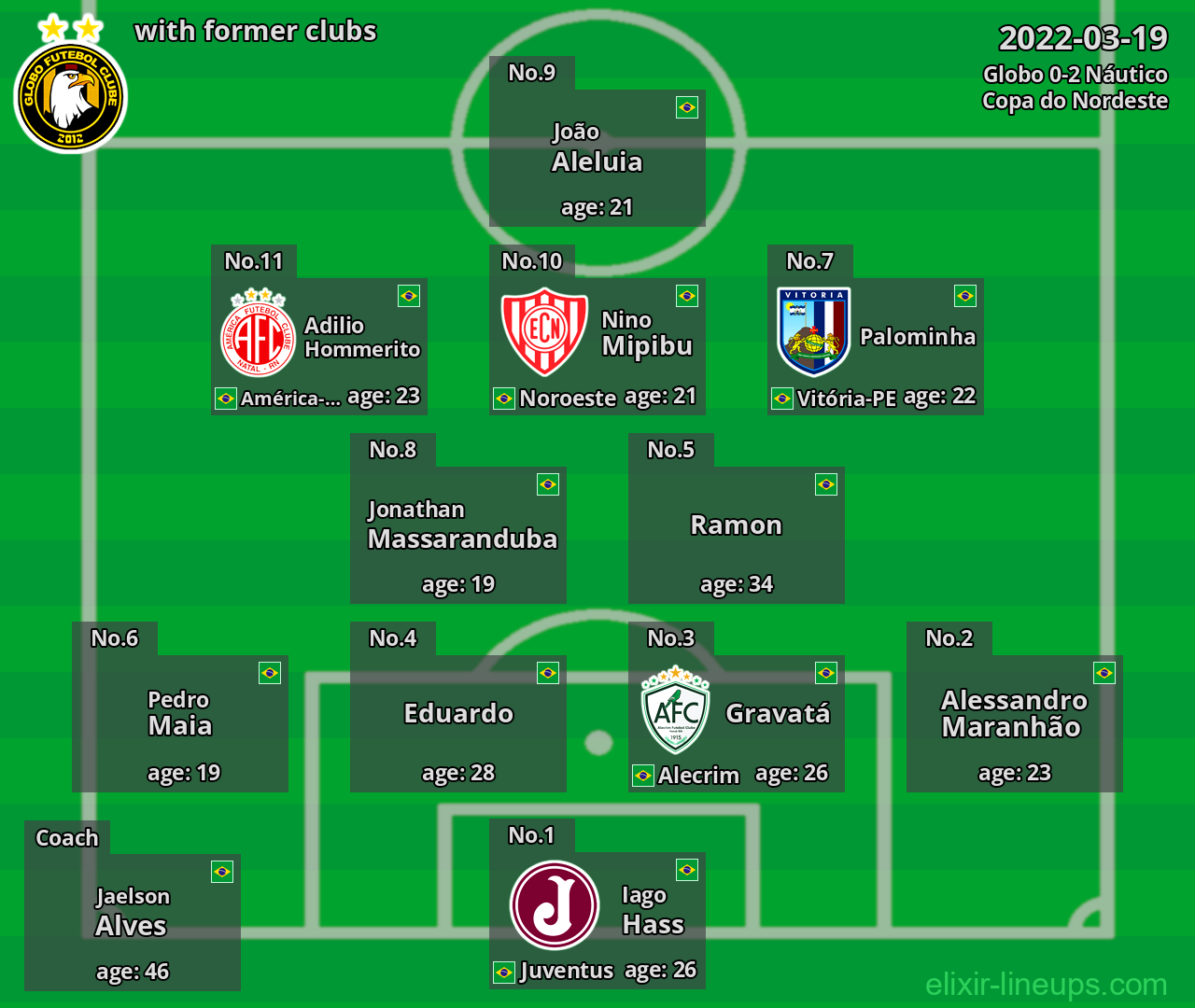 Globo with former clubs 2022-03-19