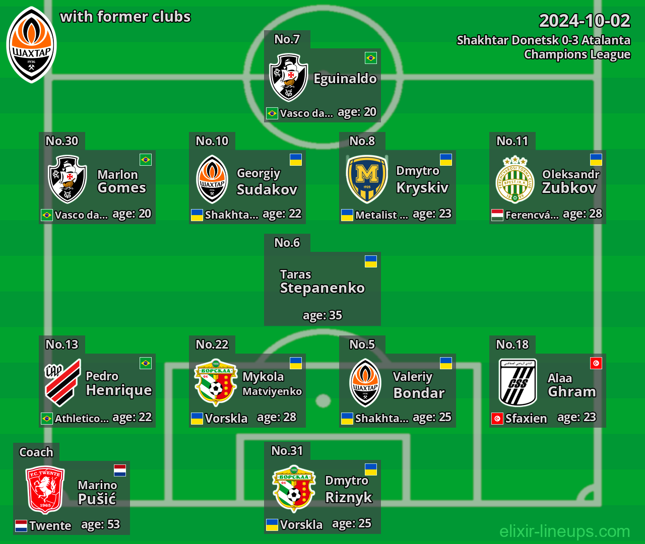 Shakhtar Donetsk with former clubs 2024-10-02