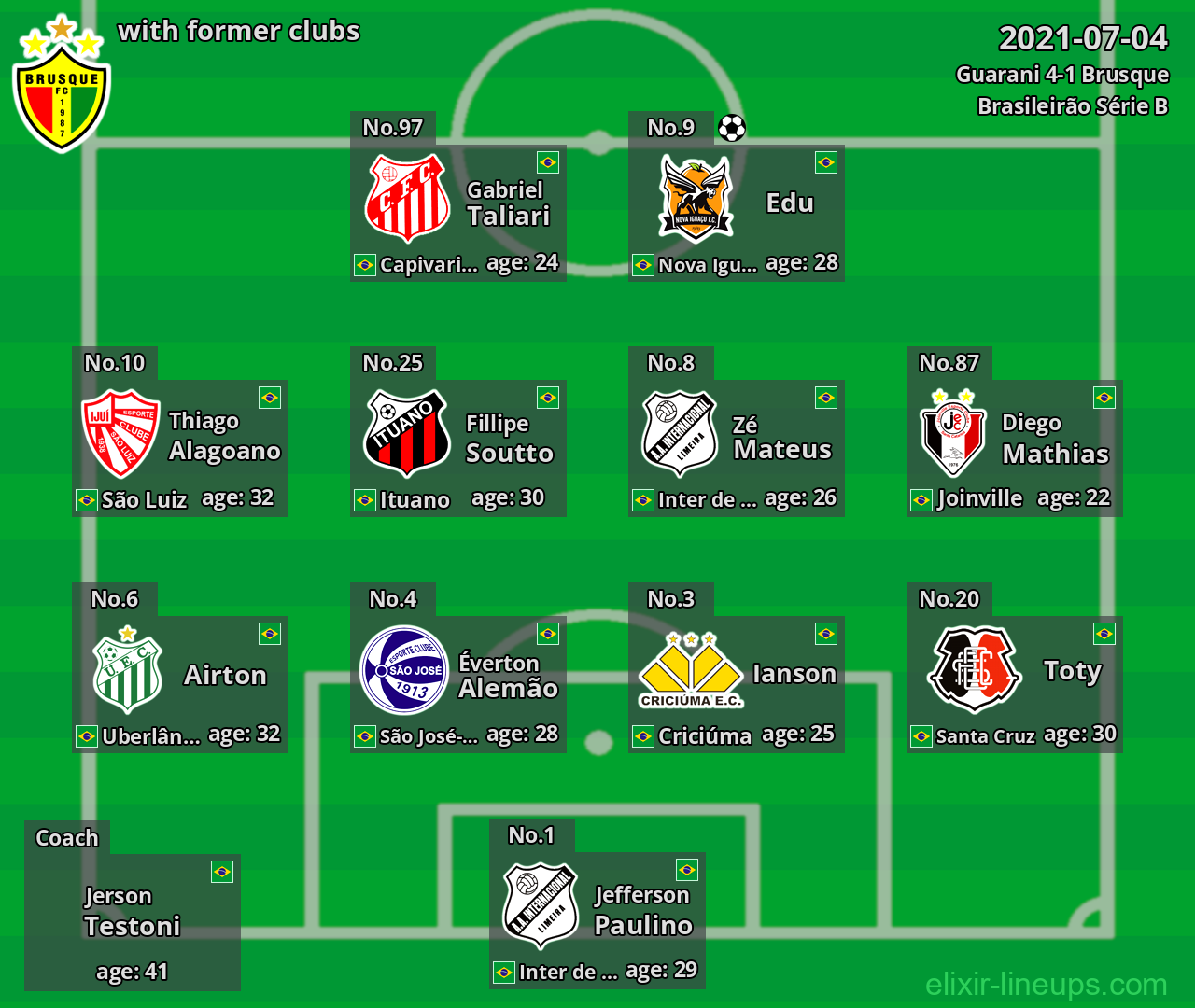 Brusque with former clubs 2021-07-04