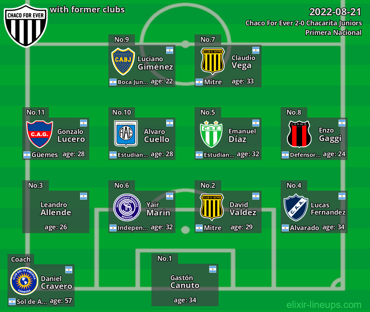 Chaco For Ever with latter clubs 2022-08-21