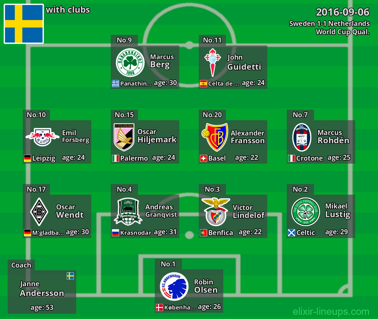 Sweden 2016-09-06