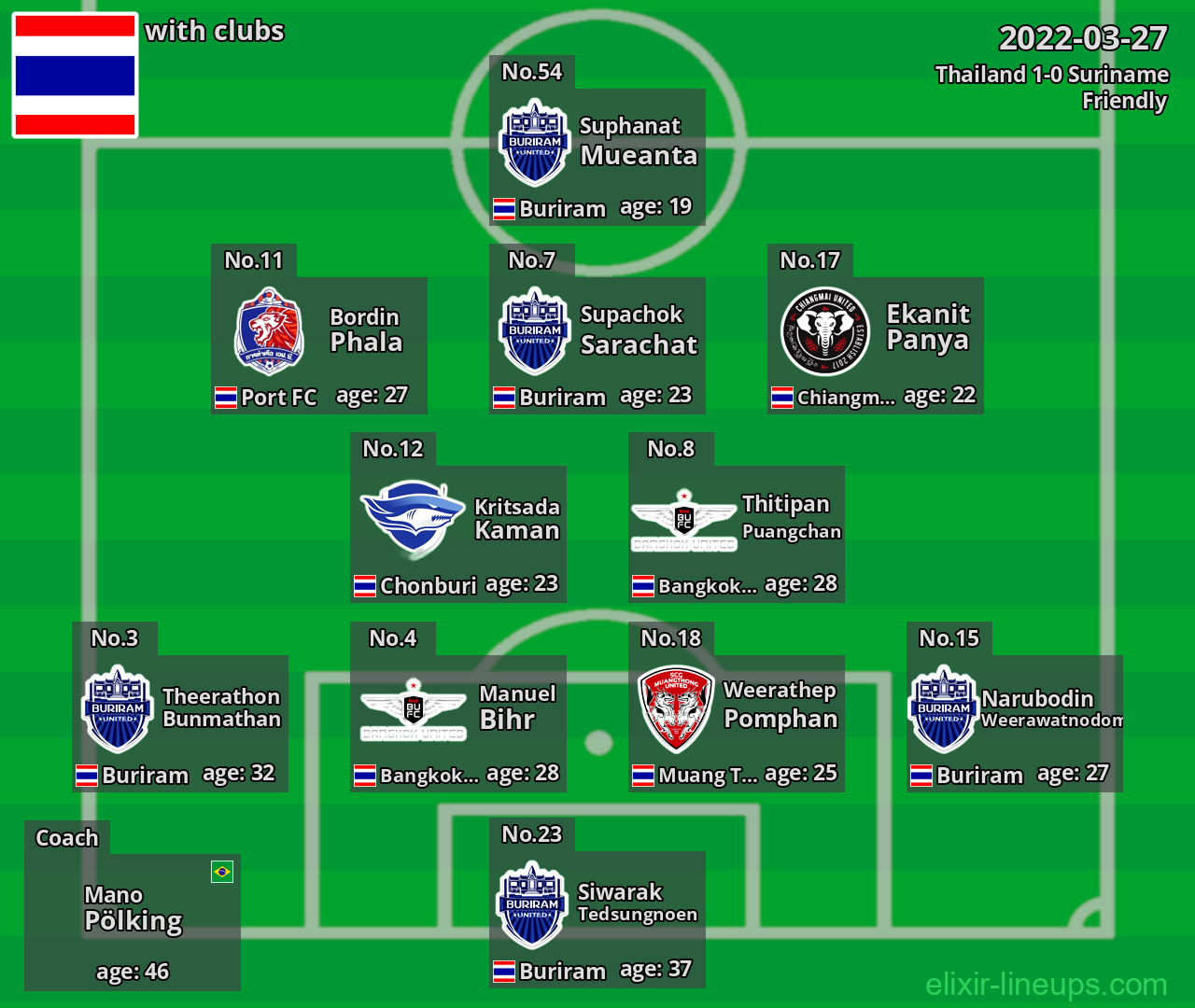 Thailand 2022-03-27
