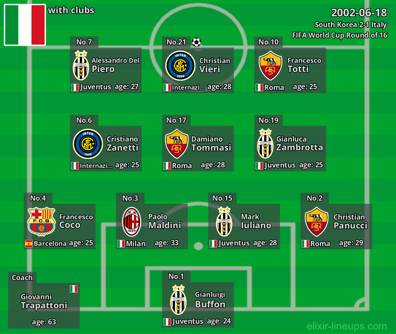 Italy 2002-06-18