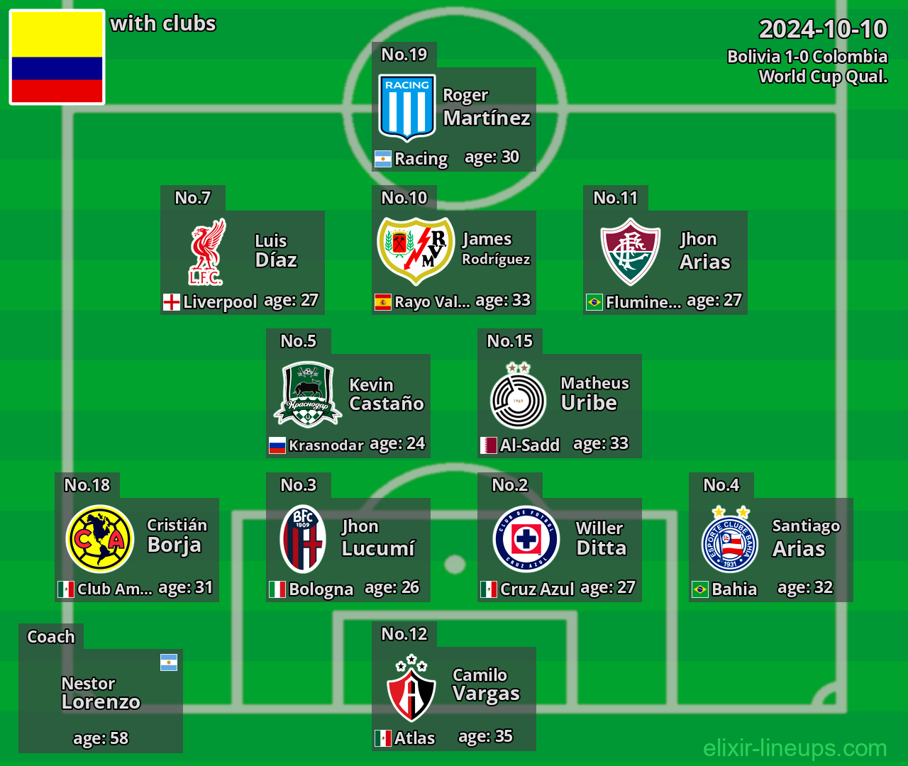 Colombia 2024-10-10