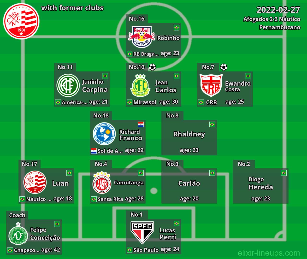 Náutico with former clubs 2022-02-27