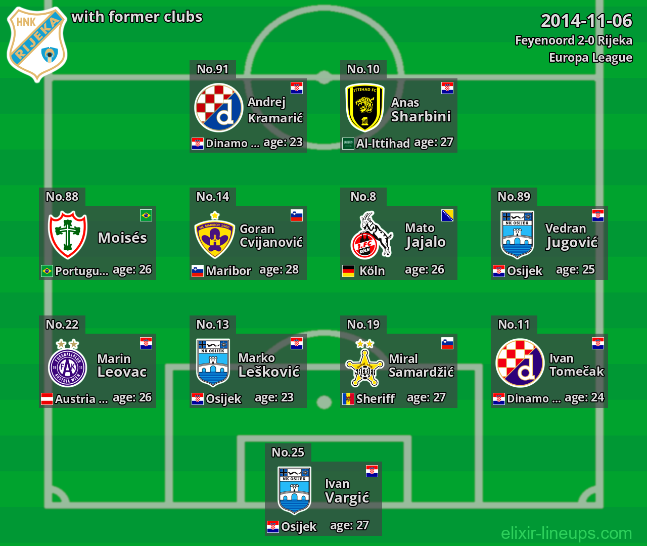 Rijeka with former clubs 2014-11-06