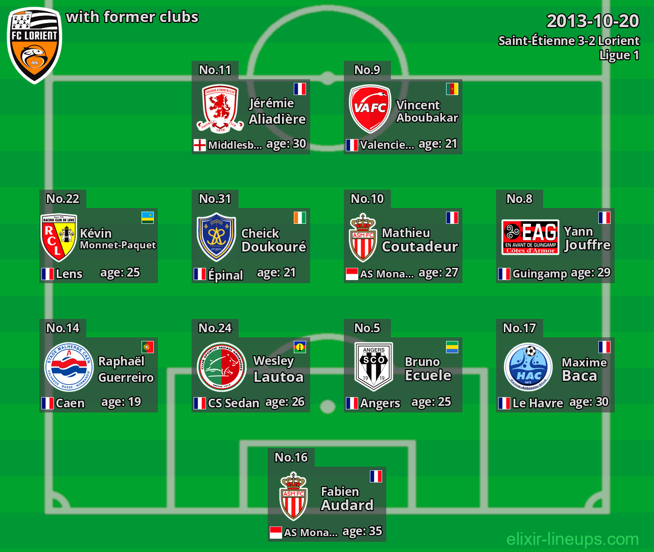 Lorient with former clubs 2013-10-20