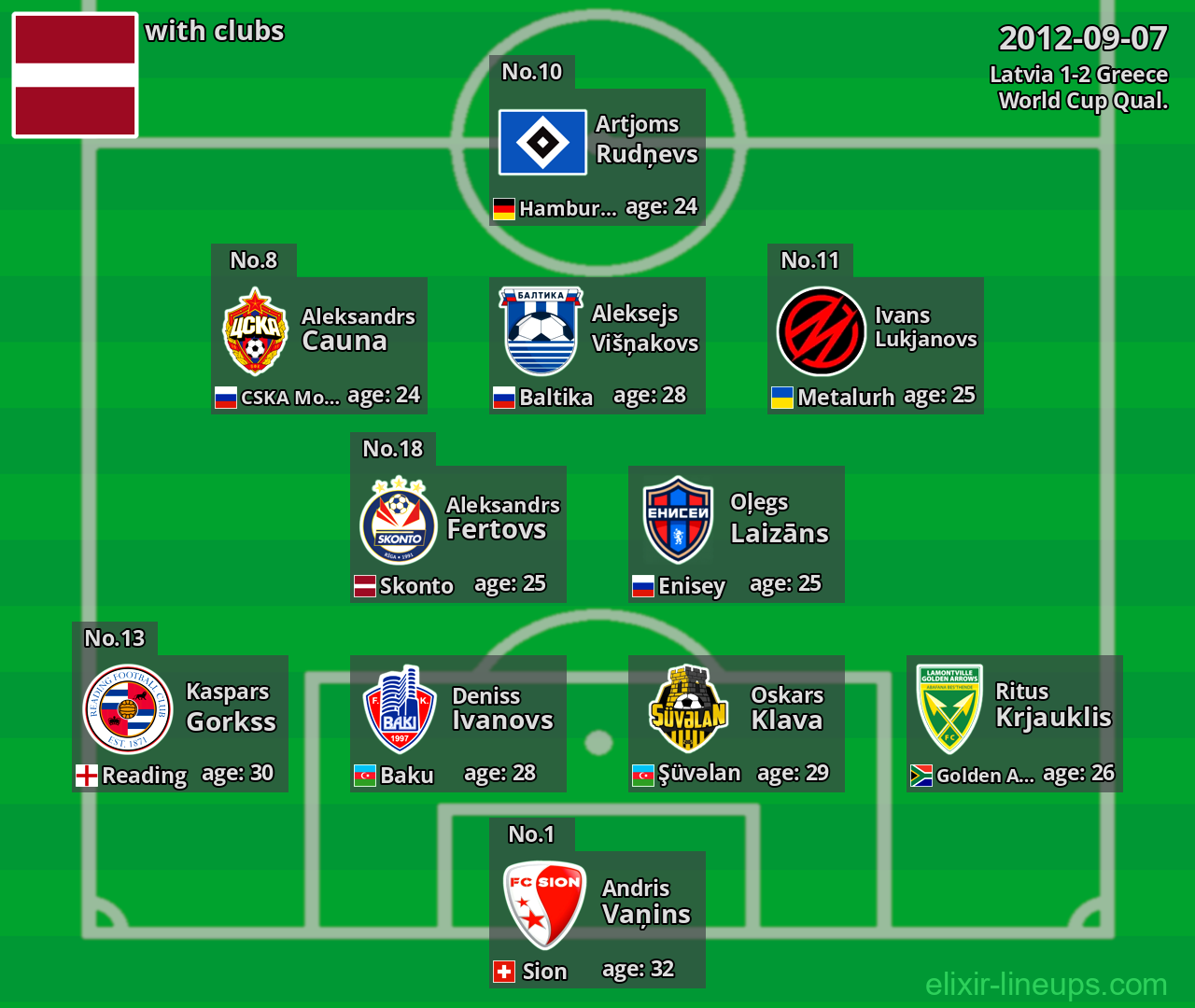 Latvia 2012-09-07