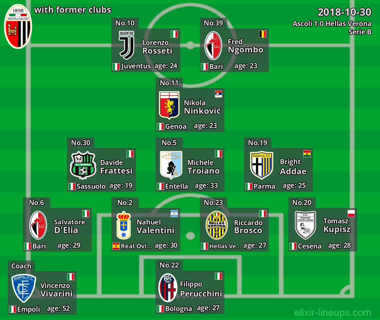 Ascoli with latter clubs 2018-10-30