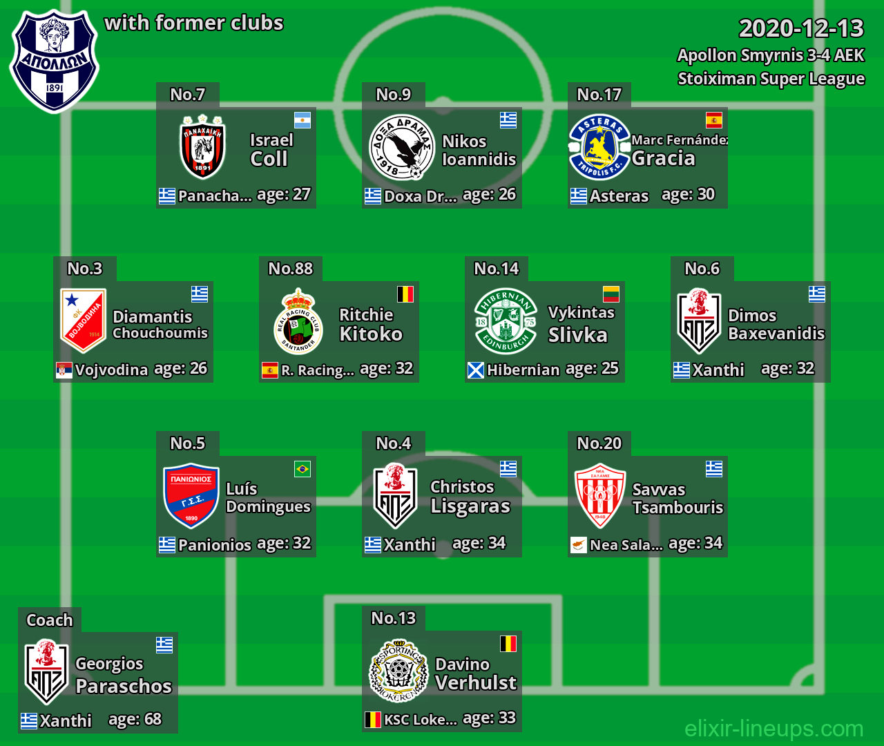 Apollon Smyrnis with latter clubs 2020-12-13