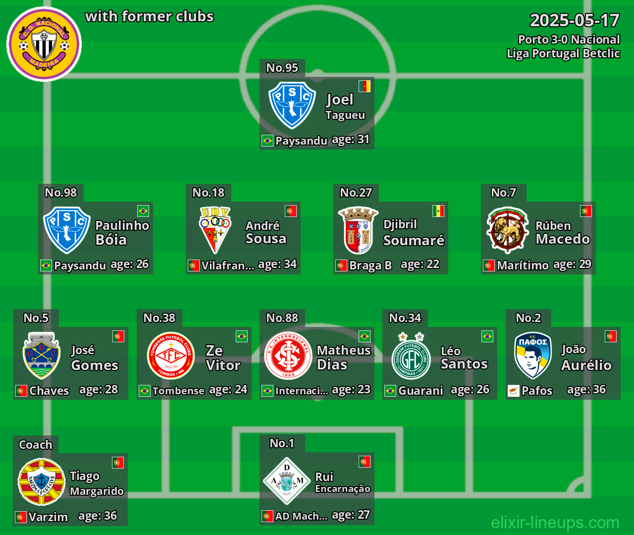 Nacional with former clubs 2025-05-17