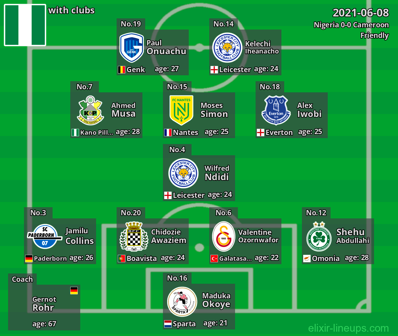 Nigeria 2021-06-08