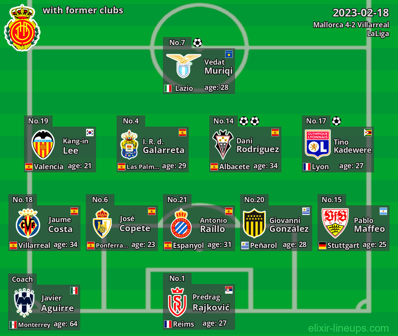 Mallorca with former clubs 2023-02-18