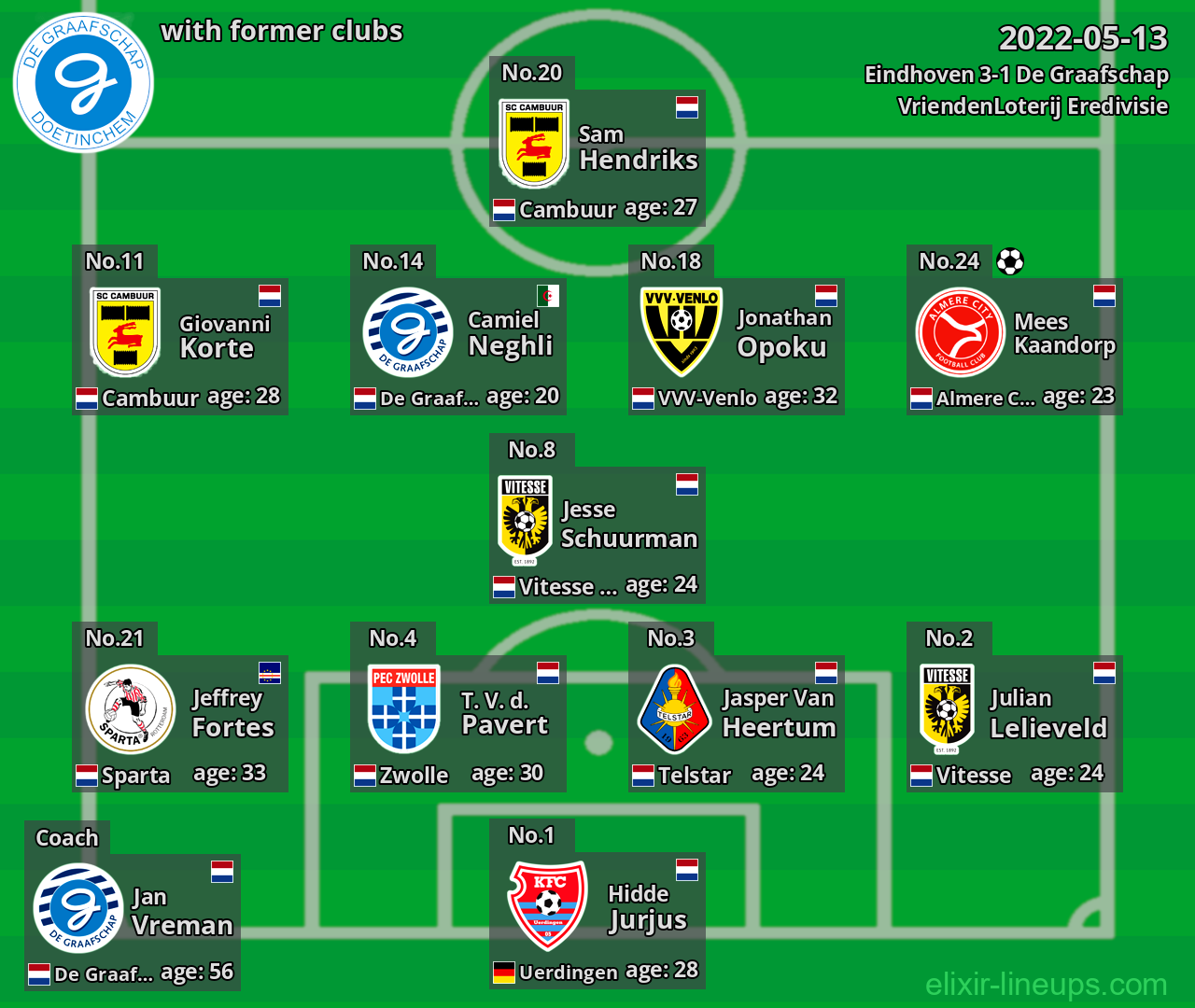 De Graafschap with former clubs 2022-05-13
