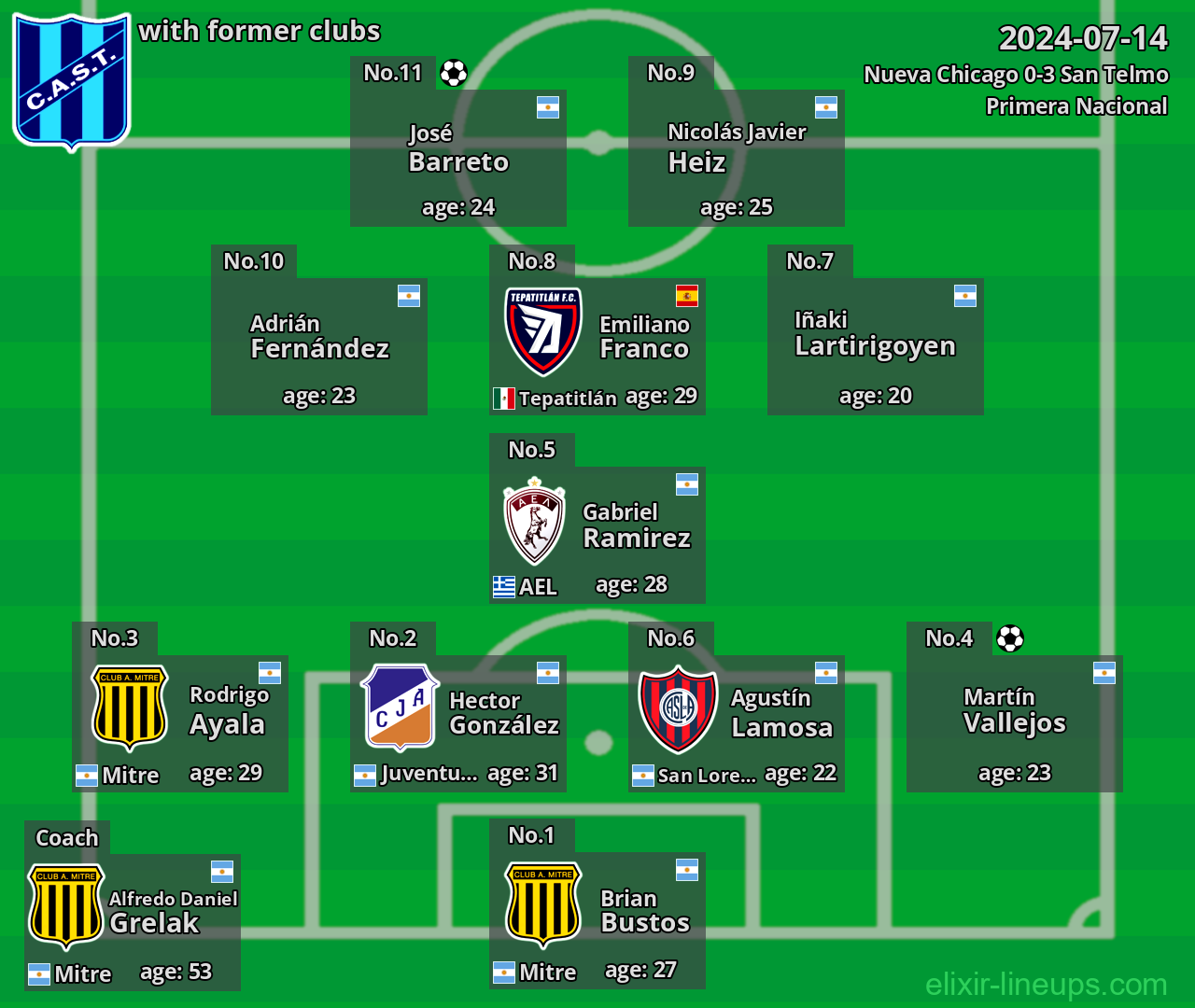 San Telmo with latter clubs 2024-07-14