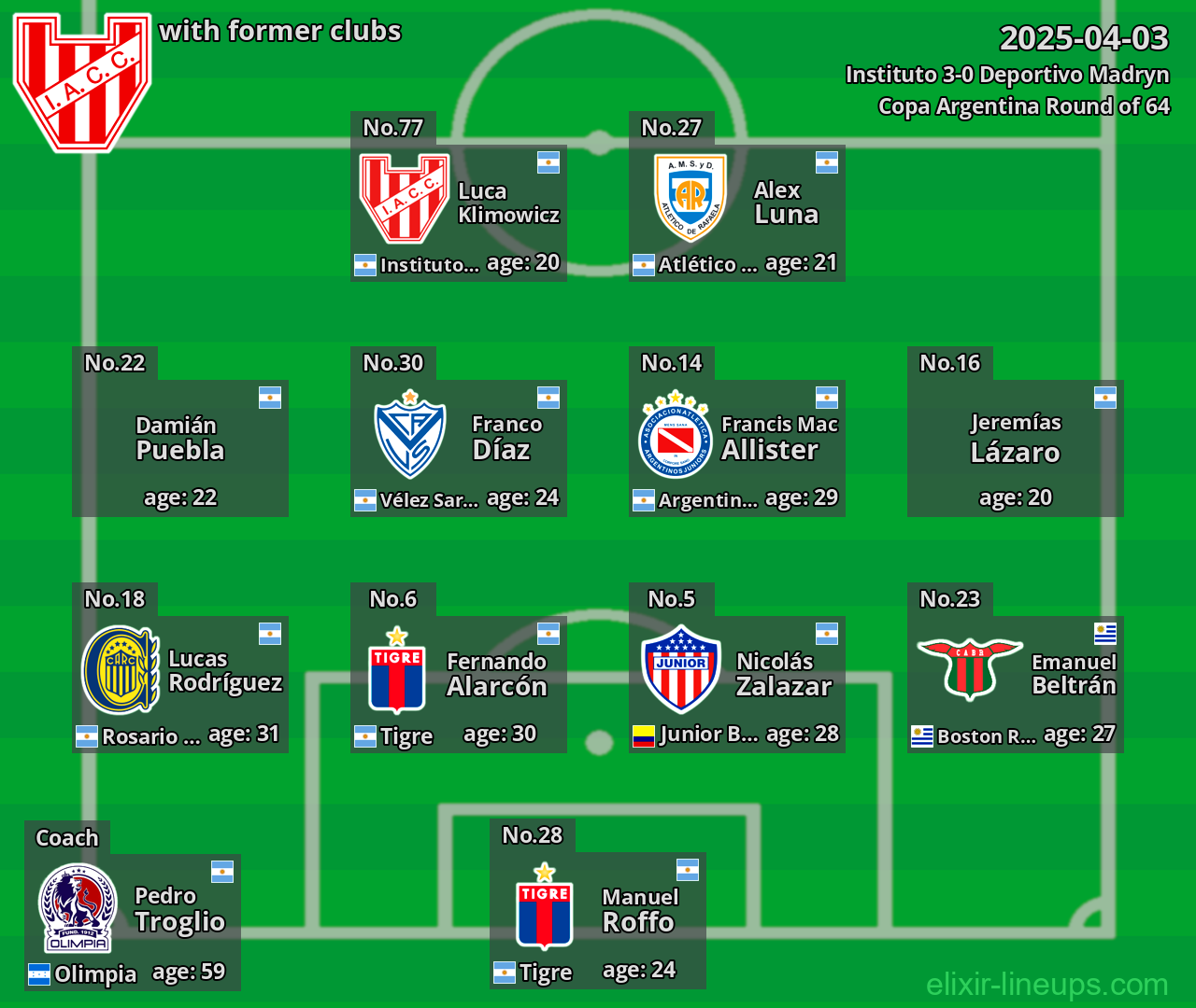 Instituto with former clubs 2025-04-03