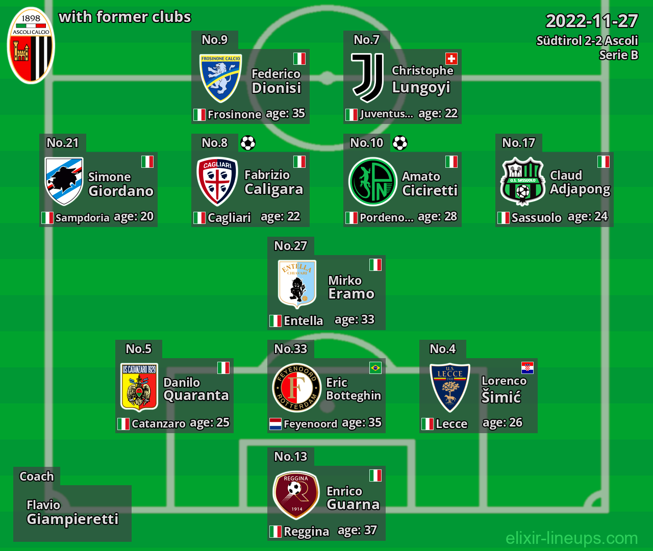 Ascoli with former clubs 2022-11-27