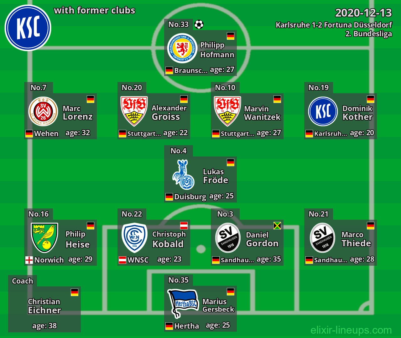 Karlsruhe with latter clubs 2020-12-13