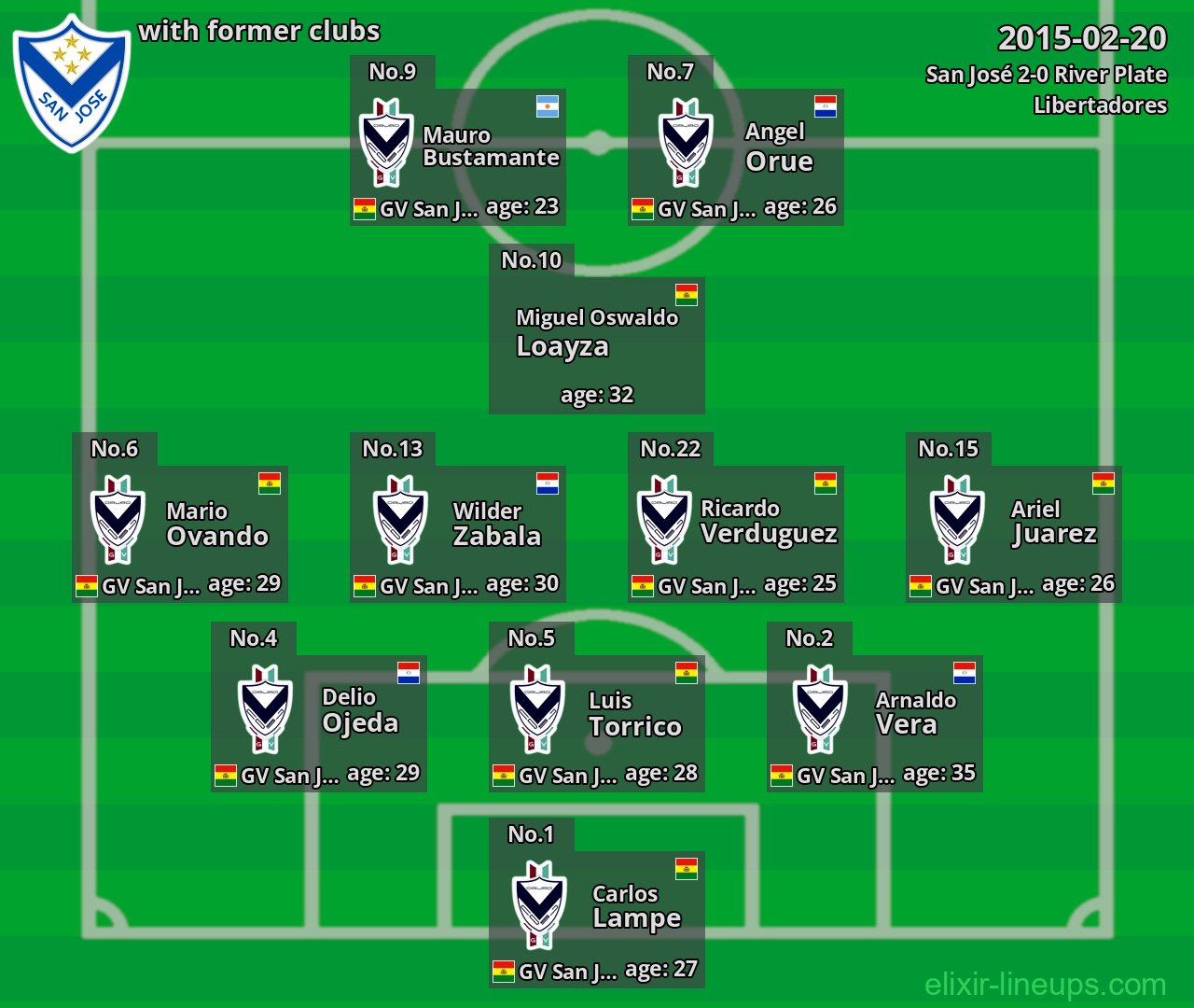 San José with former clubs 2015-02-20