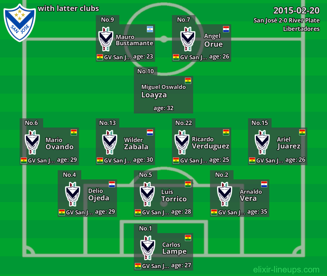 San José with latter clubs 2015-02-20