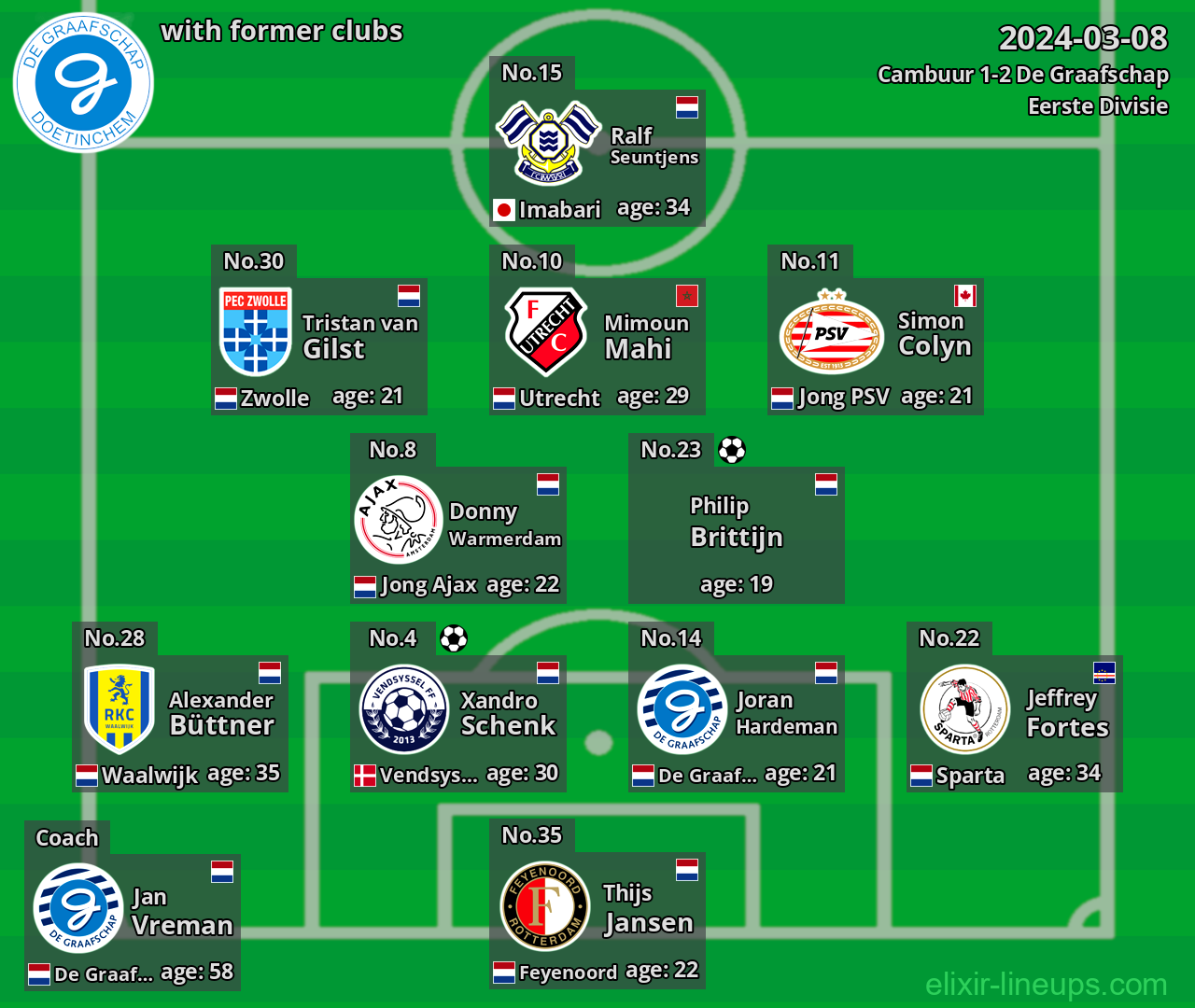De Graafschap with former clubs 2024-03-08