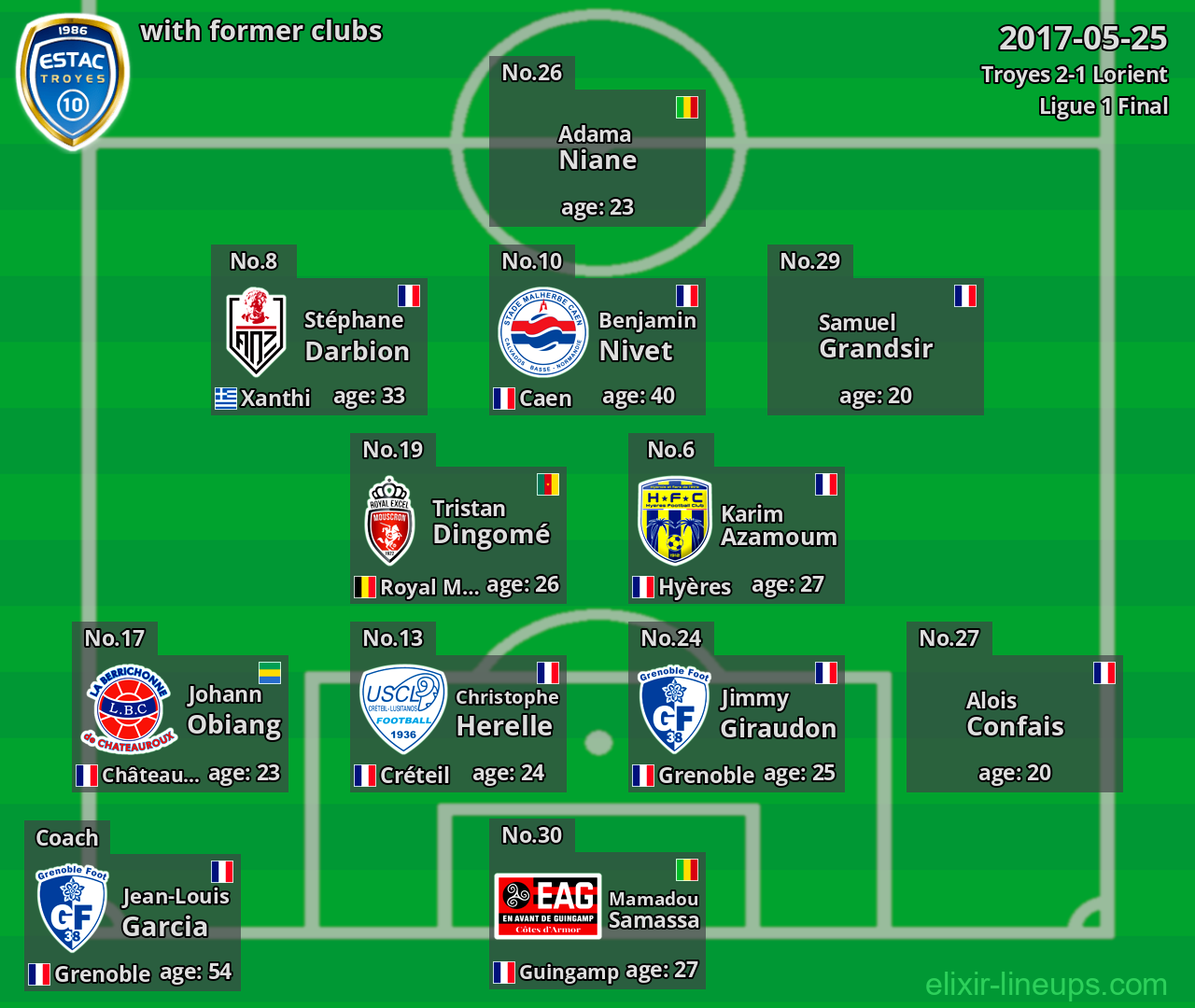 Troyes with former clubs 2017-05-25