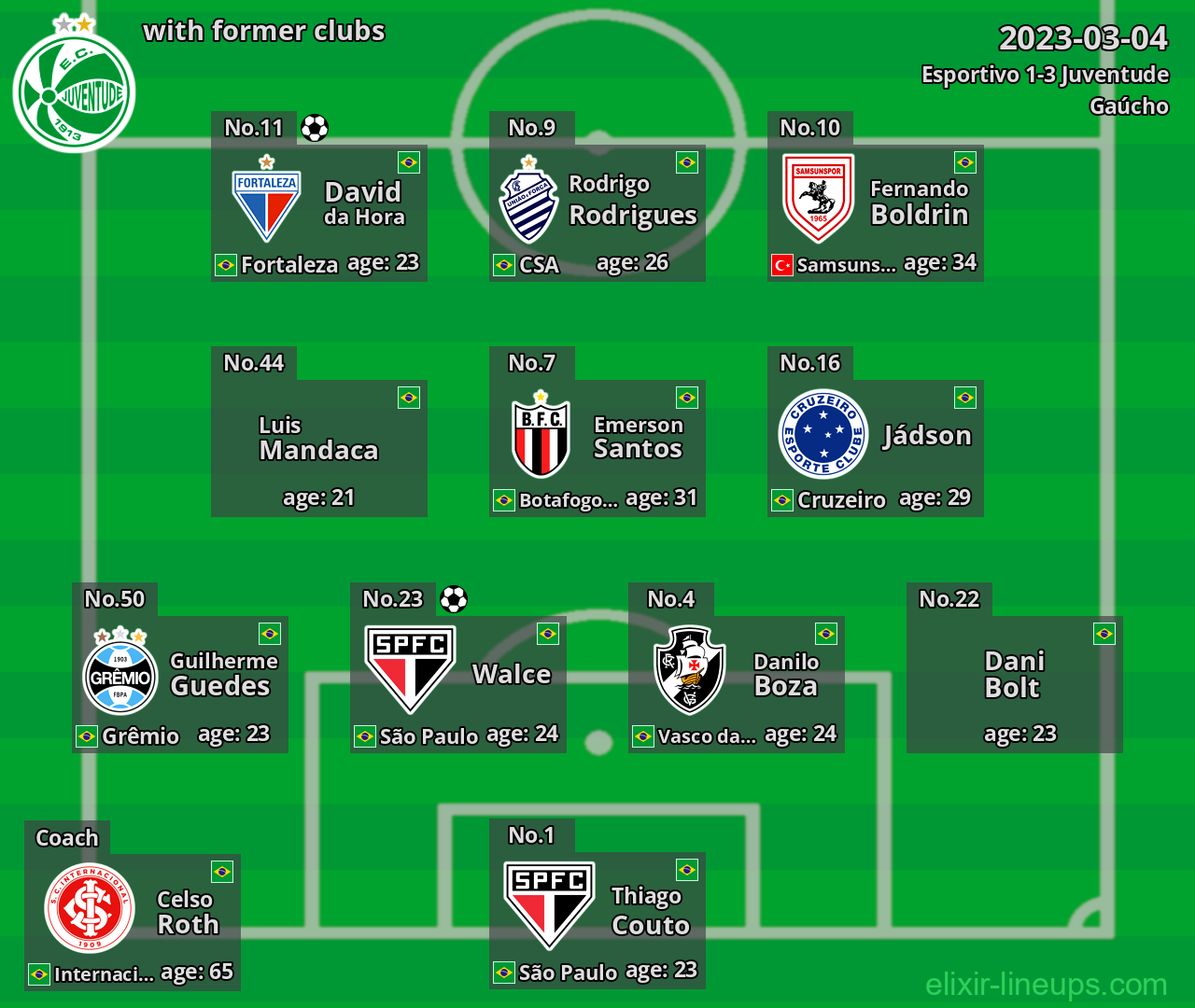 Juventude with former clubs 2023-03-04