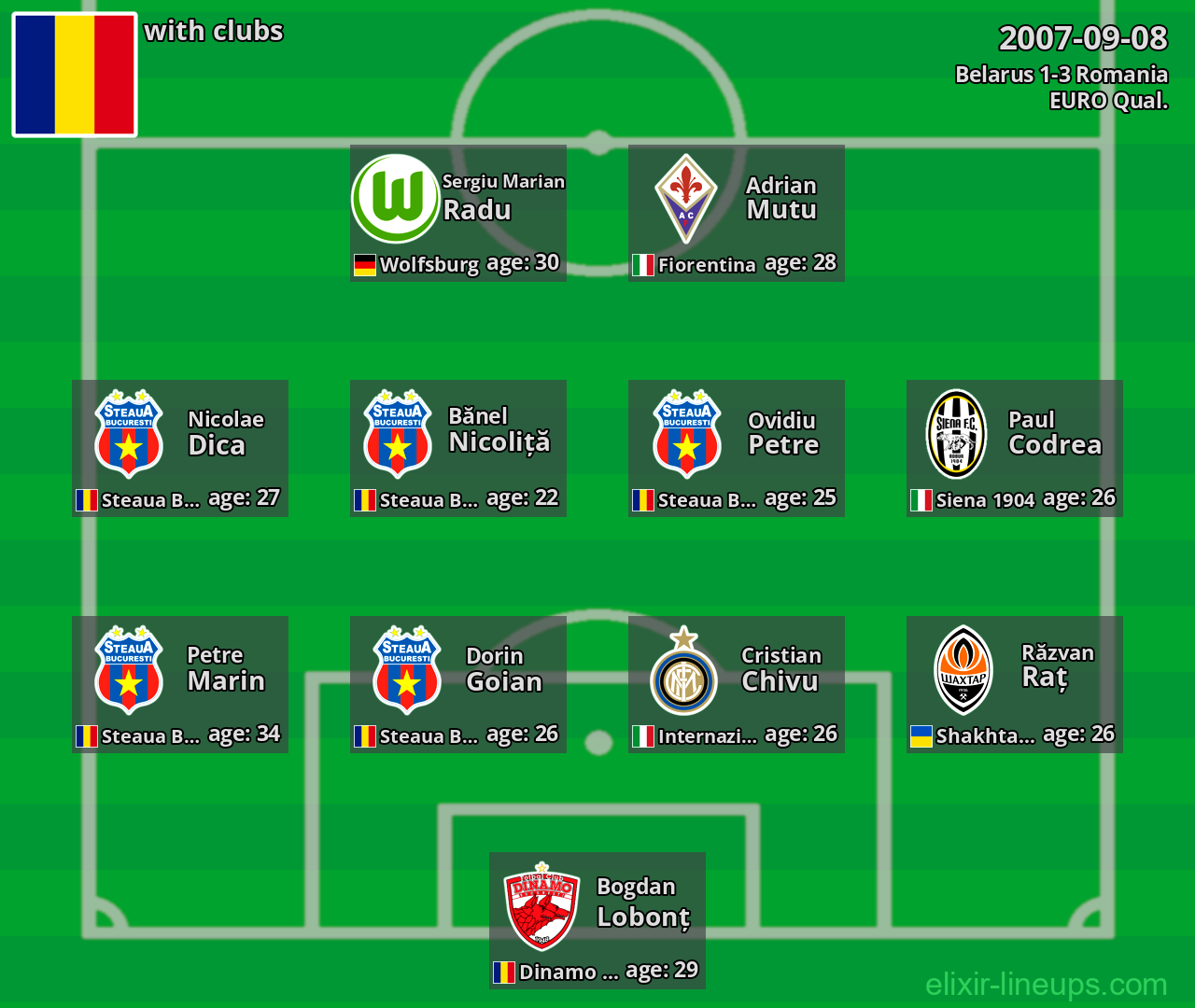 Romania 2007-09-08