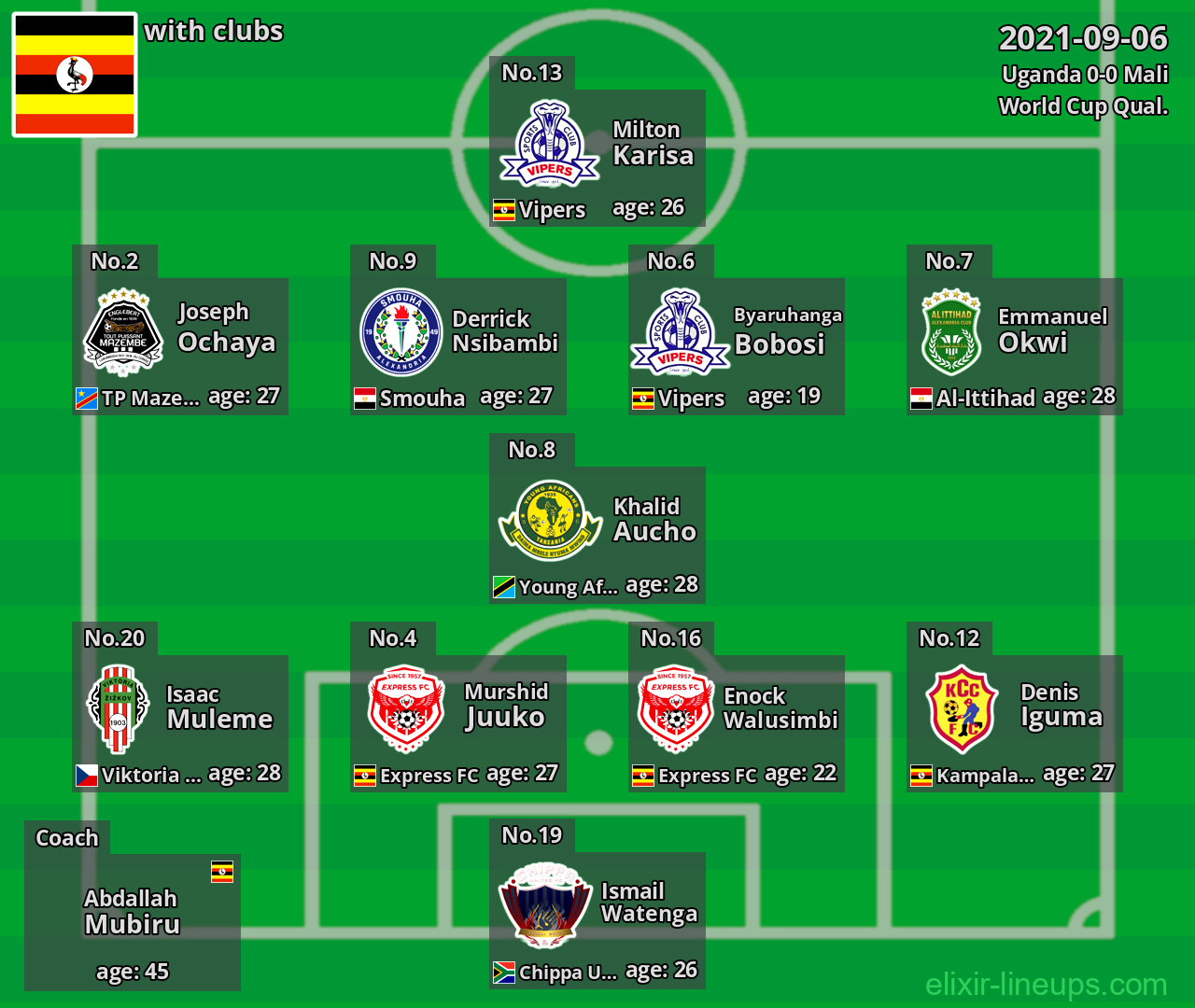 Uganda 2021-09-06