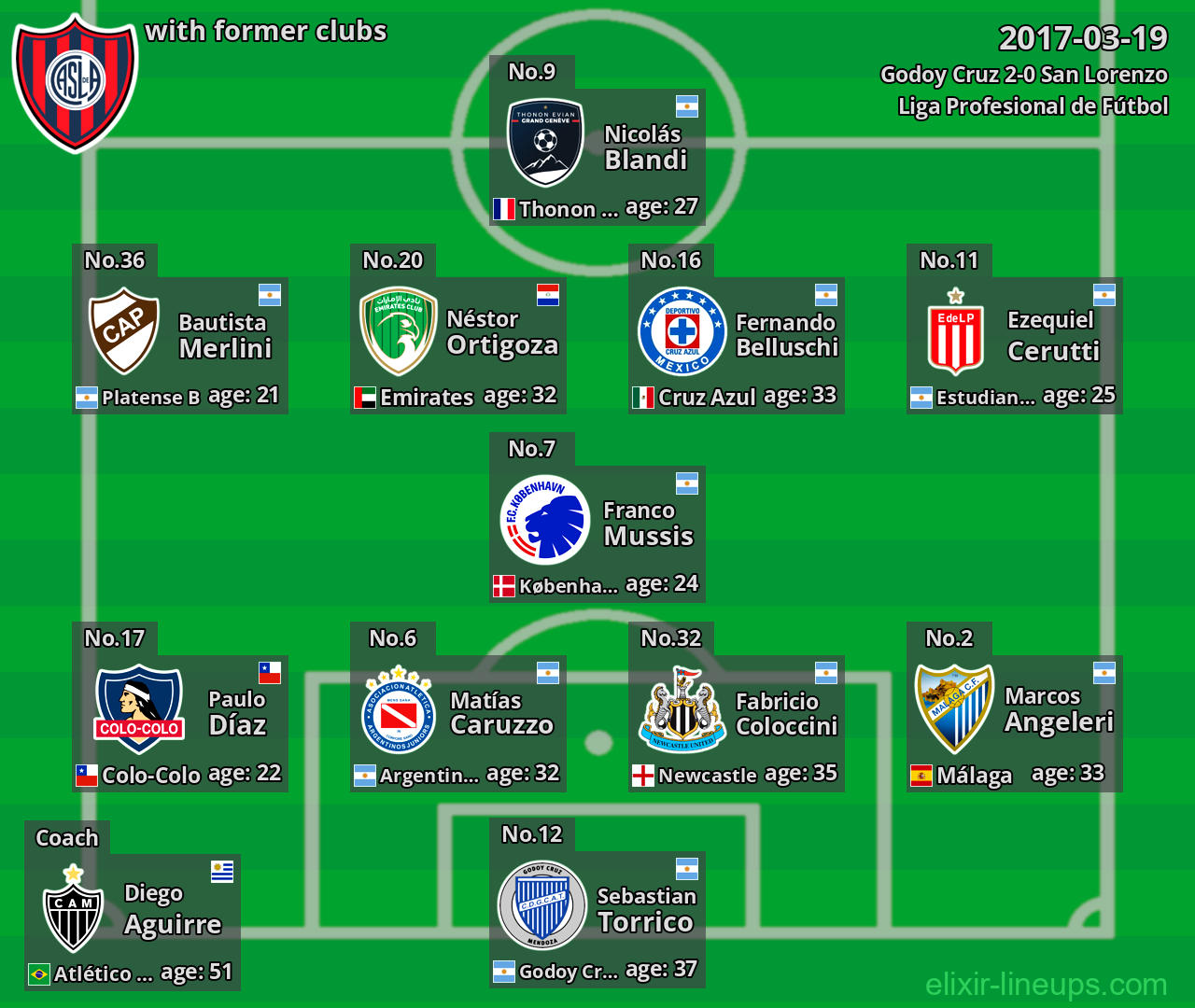 San Lorenzo with former clubs 2017-03-19