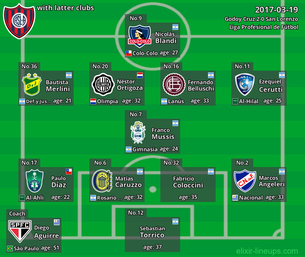 San Lorenzo with latter clubs 2017-03-19