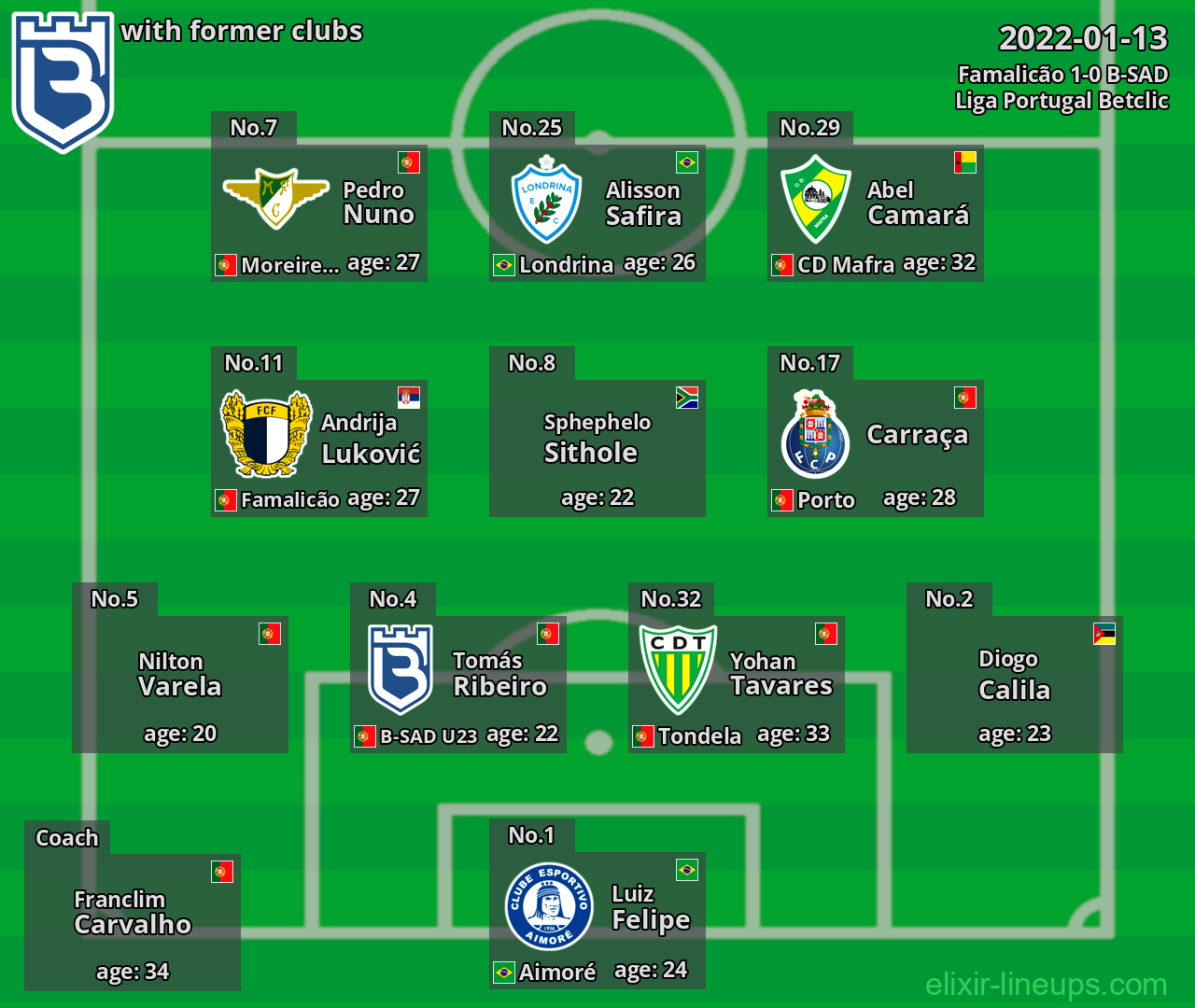 B-SAD with latter clubs 2022-01-13