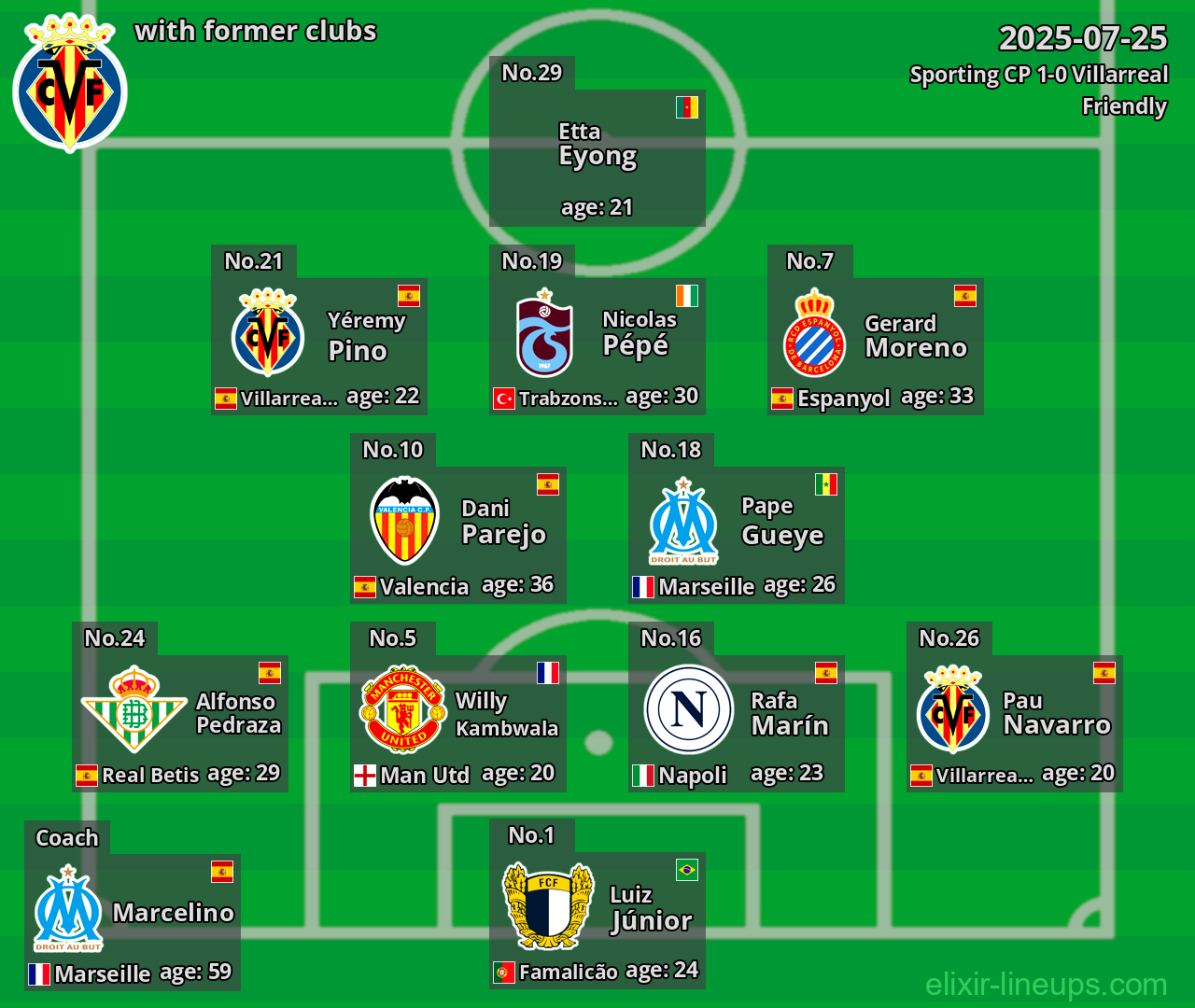 Villarreal with former clubs 2025-07-25