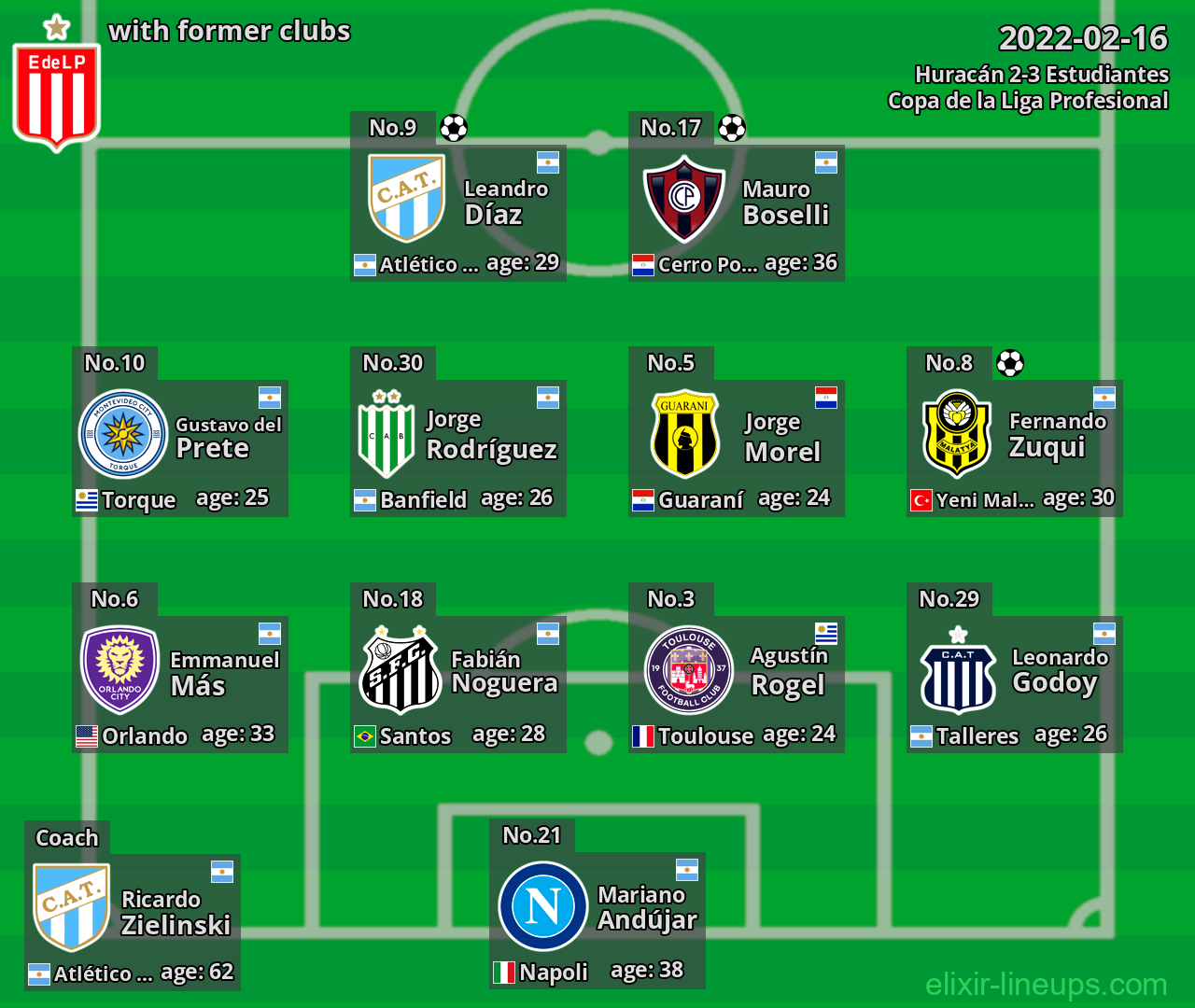 Estudiantes with latter clubs 2022-02-16