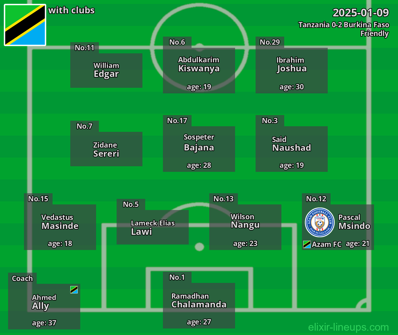 Tanzania 2025-01-09