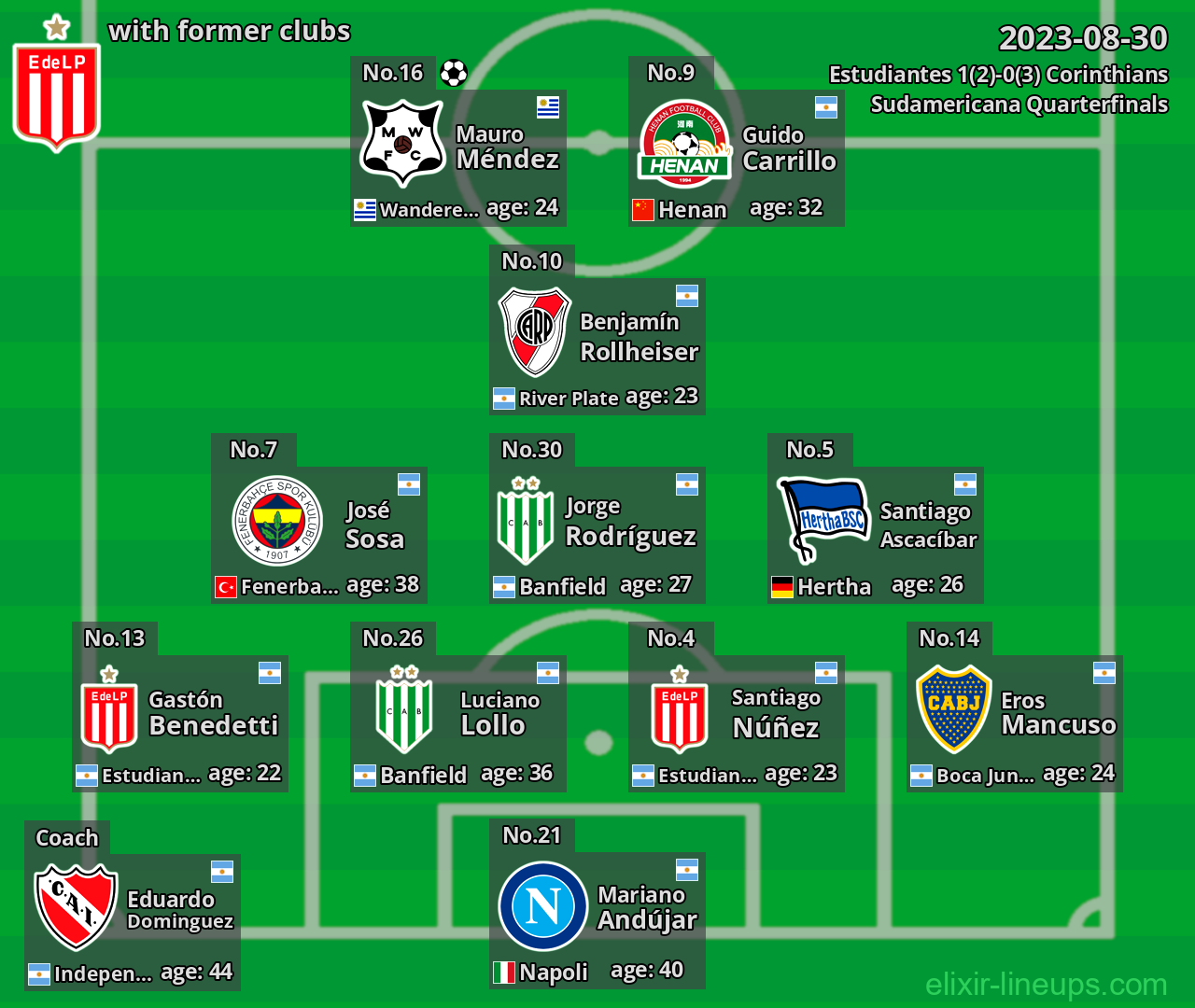 Estudiantes with former clubs 2023-08-30