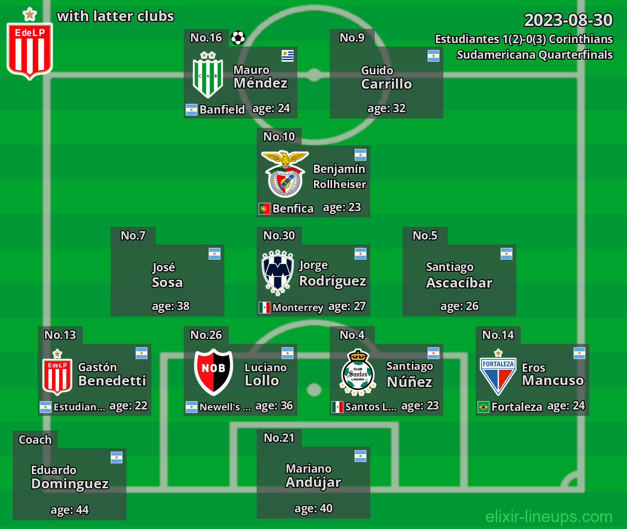 Estudiantes with latter clubs 2023-08-30