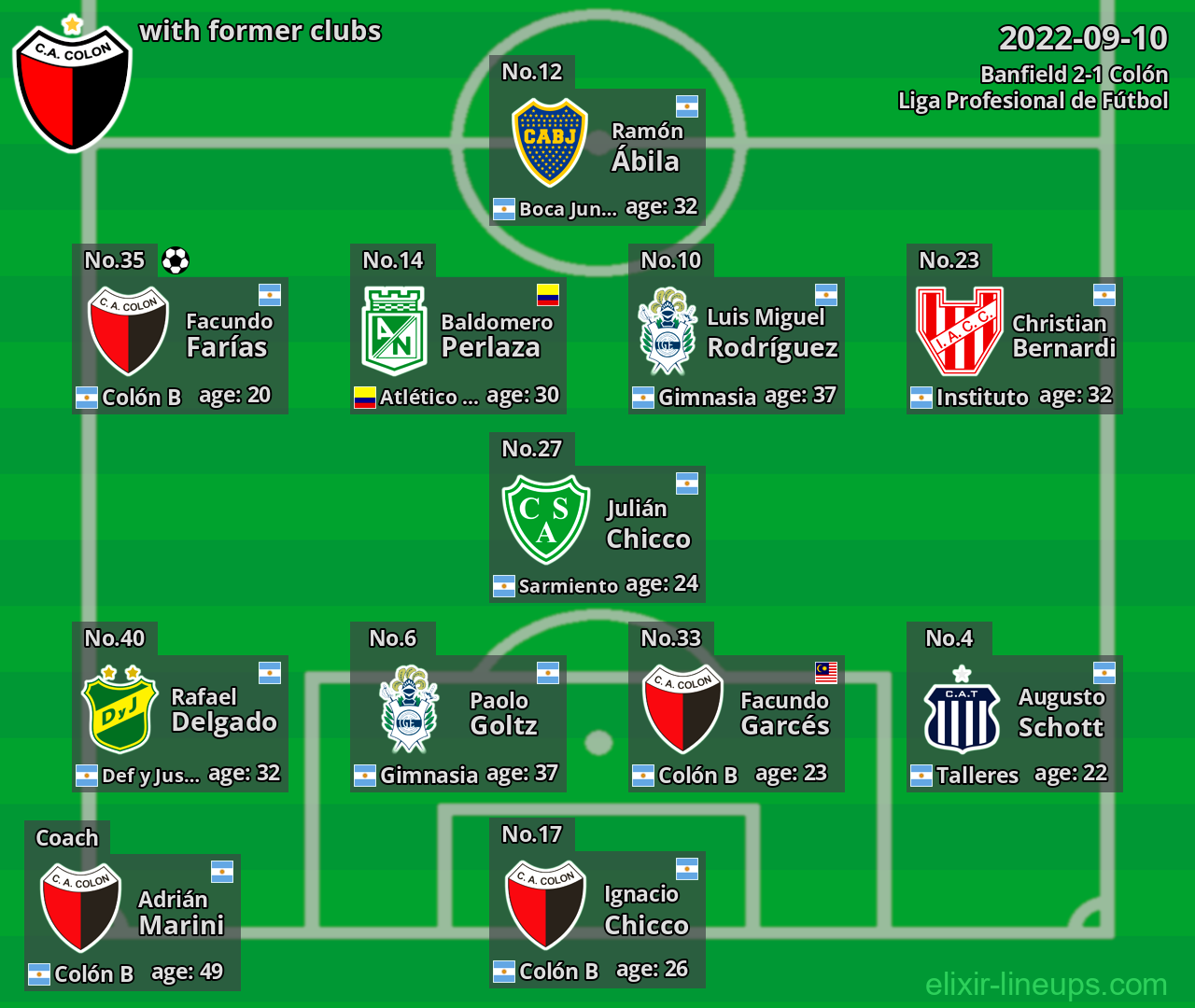 Colón with former clubs 2022-09-10