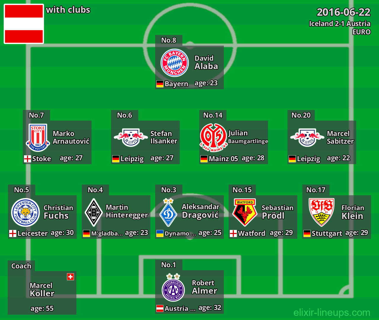 Austria 2016-06-22