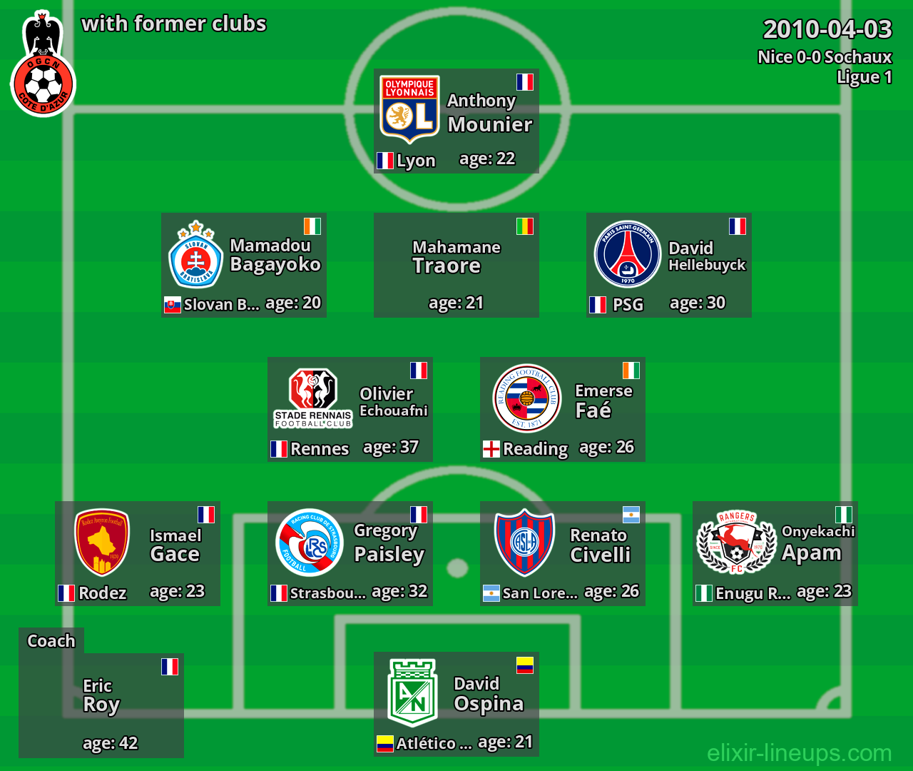 Nice with latter clubs 2010-04-03