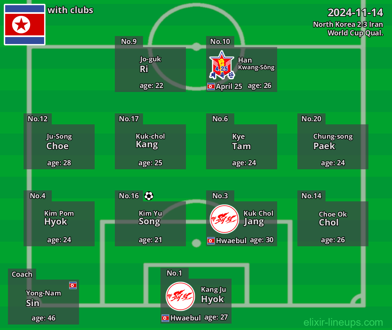 North Korea 2024-11-14
