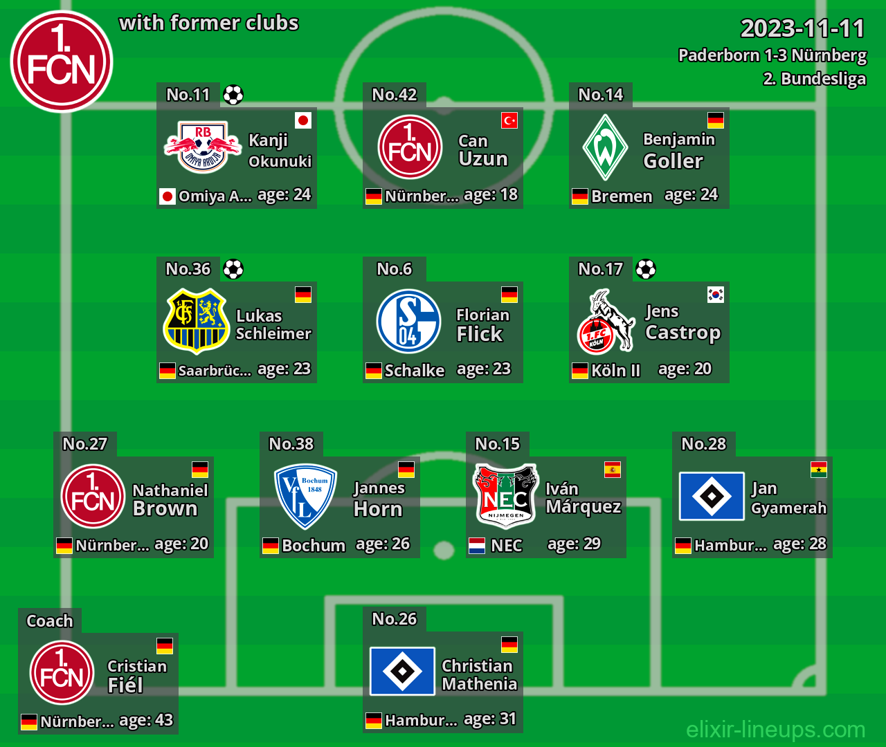 Nürnberg with latter clubs 2023-11-11