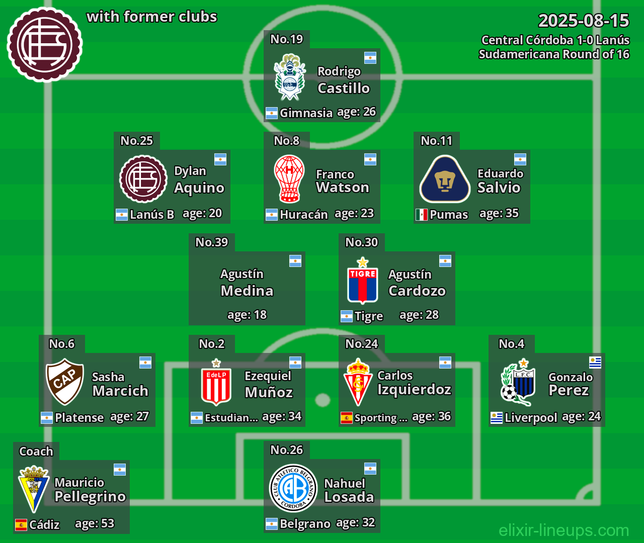 Lanús with former clubs 2025-08-15