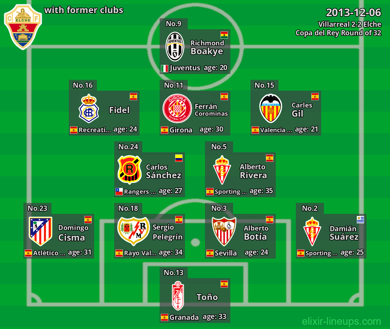 Elche with latter clubs 2013-12-06