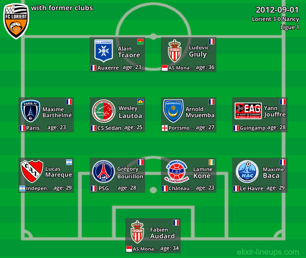 Lorient with latter clubs 2012-09-01