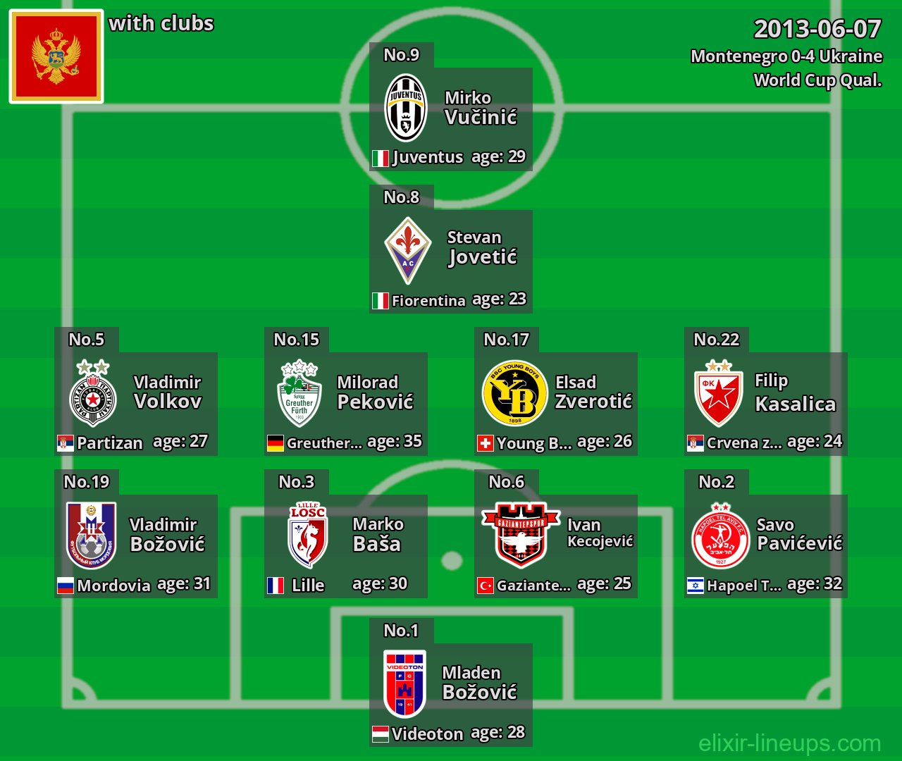 Montenegro 2013-06-07