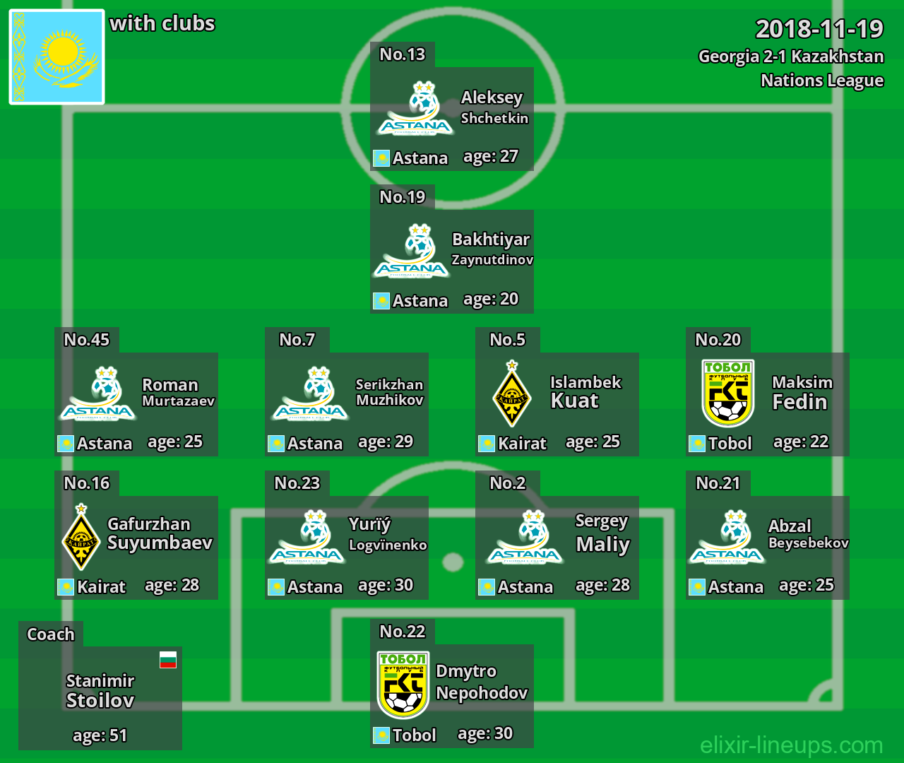 Kazakhstan 2018-11-19
