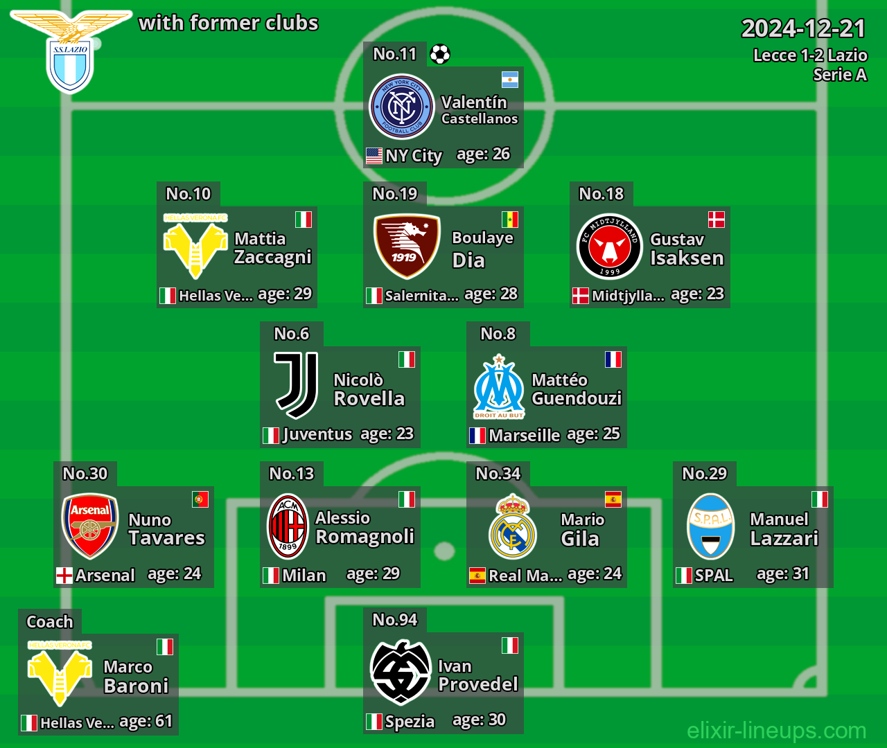 Lazio with former clubs 2024-12-21