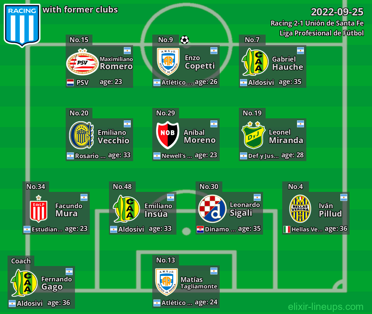 Racing with latter clubs 2022-09-25