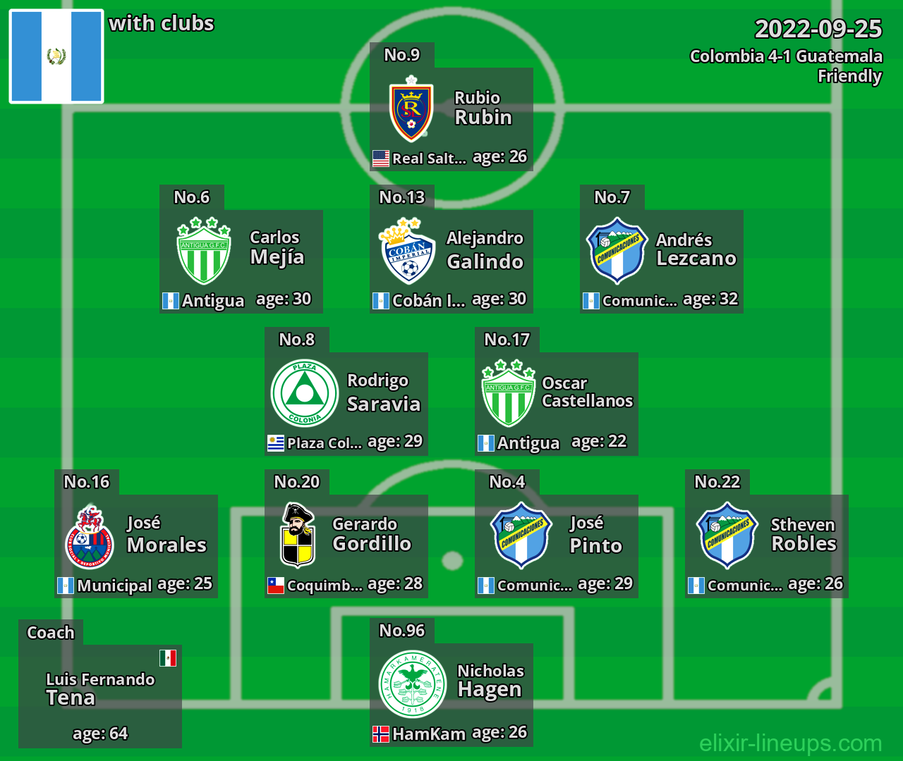 Guatemala 2022-09-25